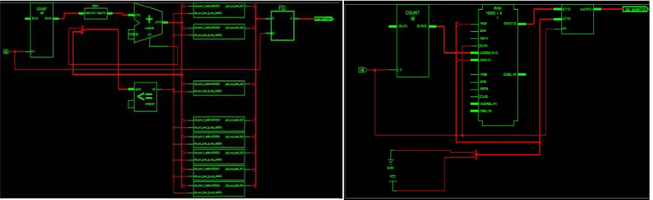Figure 2:  RTL schematic of brightness control algorithm      Figure3: RTL schematic of contrast stretching algorithm 