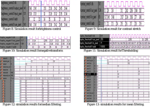 Figure 9: Simulation result for contrast stretch 