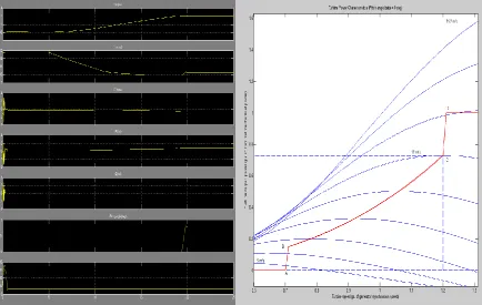 Fig 5.3 Simulation Result Of DFIG 