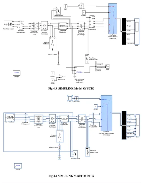 Fig 4.3  SIMULINK Model Of SCIG 