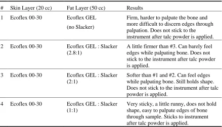 Table 3.4: Tested fat formulations. 
