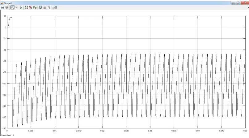 Fig 10: Simulation output for pulse width 20% 