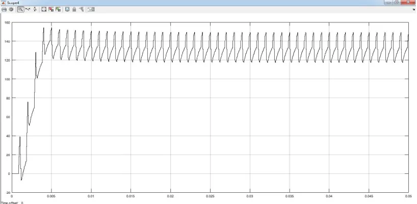 Fig 14: Pulse width signal vs. Output voltage graph.  