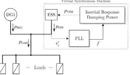 Figure 2. Diesel-based mini-grid with VSM control. 
