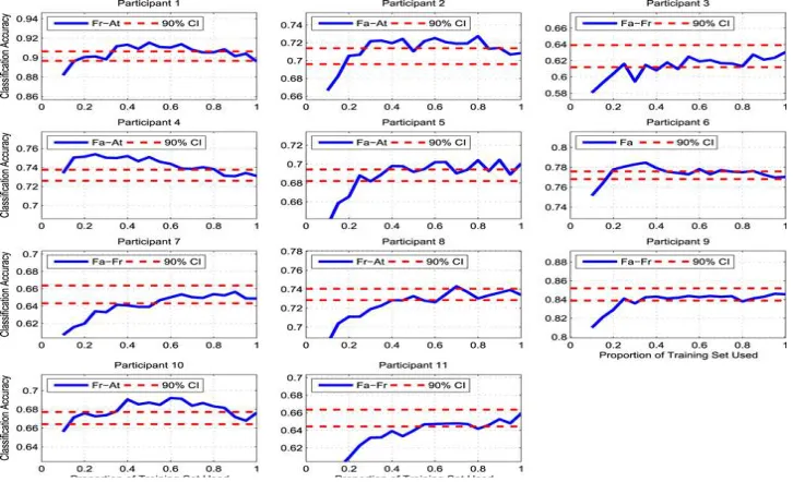 Figure: 6 dynamic generation speed    