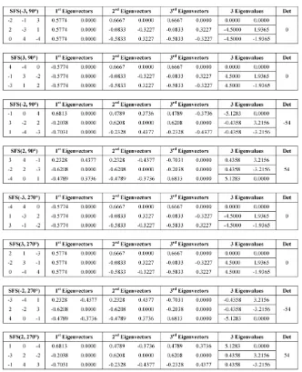 Figure 17 Examples of Observation 9 