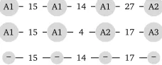 Figure 1: Three examples of similarity patterns in the beginning of documents. Lines representdocuments, vertices represent sentences and the label inside a vertex corresponds to theagreement vertex to which this vertex is connected
