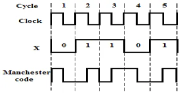FIG. 4 SOLS TECHNIQUE  Moreover, this block diagram can be 