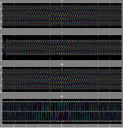 Figure. 4. Input voltage and input current waveform  