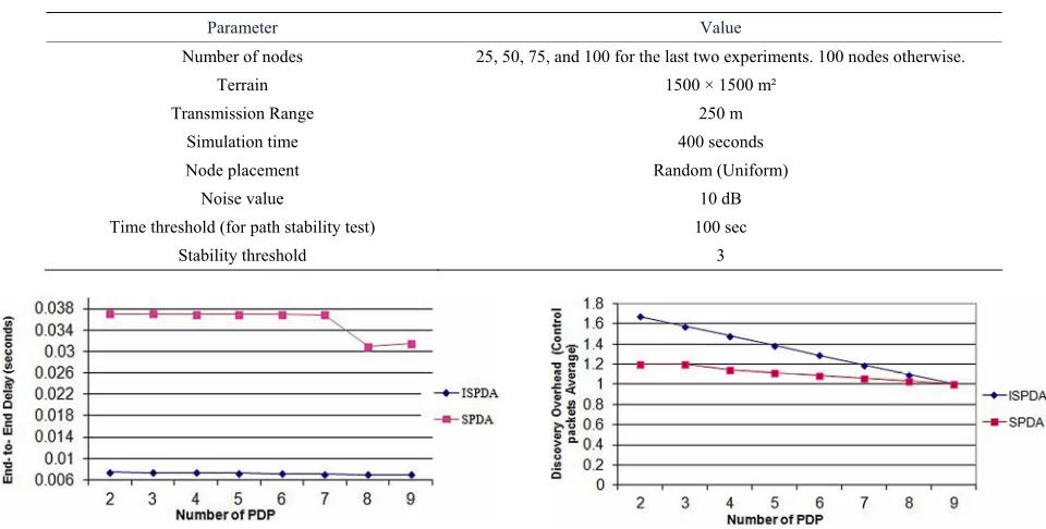 Table 1. List of parameters used in the simulation. 