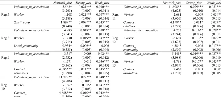 Table 2 – (continued) 