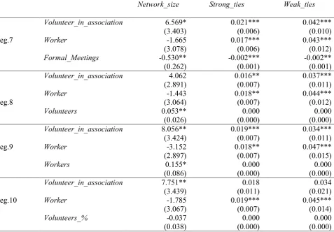 Table 3 (continued)�