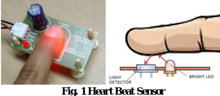 Fig. 1 Heart Beat Sensor 