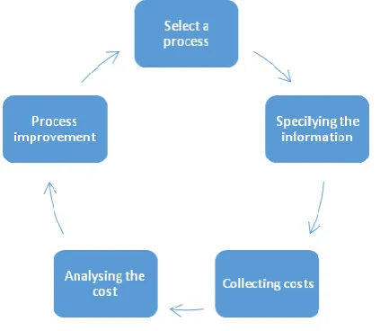 Figure 1 Quality cost model 