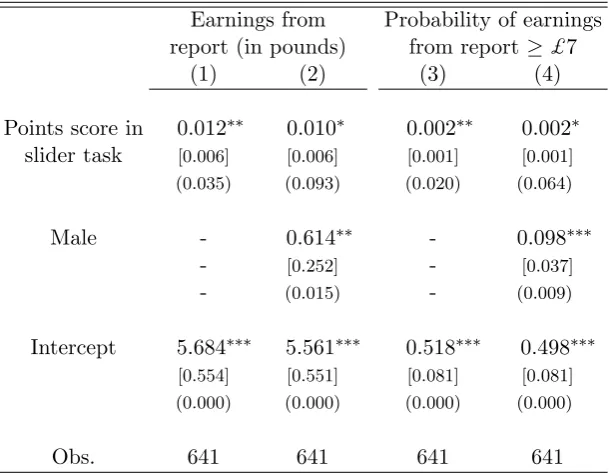 Table 5: Robustness (columns 1-4 of Table 1): all 641 subjects.