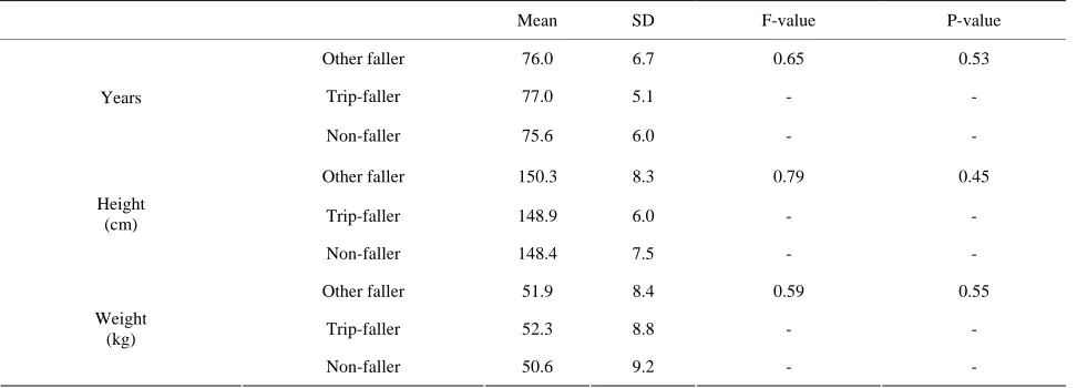 Table 2. The test results of the mean differences between groups for the OSFS test.