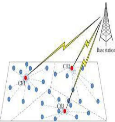 FIGURE 2: Network model of a WSN  