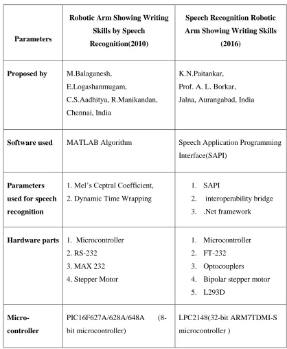 Table 1. Comparison with existing systems 