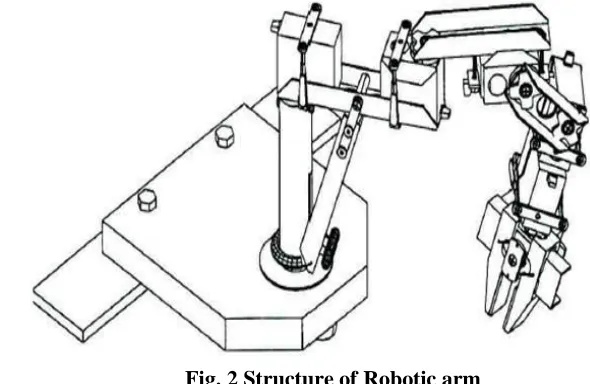Fig. 2 Structure of Robotic arm 