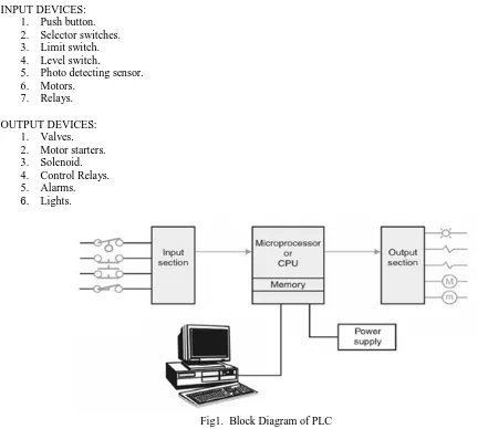 Fig 1 shows the basic block diagram of Programmable Logic Controller (PLC). The PLC consists of input sections,  memory unit, and output section