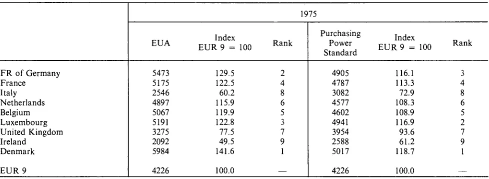 Table 2. — CDF per head in EUA and in Purchasing f 'ower Standard 
