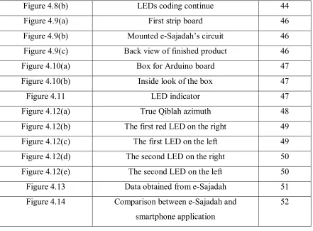 Figure 4.8(b) 