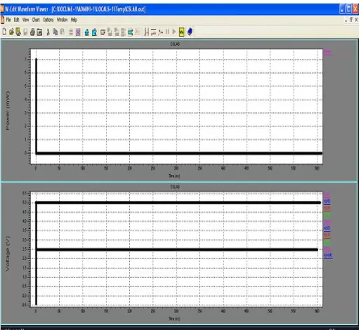 Figure 7.Transient Response of 4- Bit  Area- power-optimization CSLA 