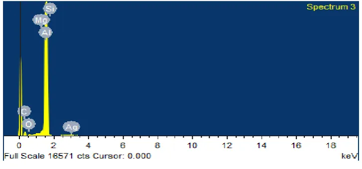 Fig. 3 XRD pattern of Al/SiC composite 