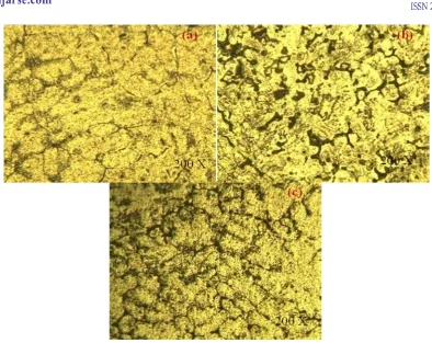 Fig. 5 Microstructure images of Al/SiC composite (a) 5 wt. % (b) 10 wt. % (c) 15 wt. % 