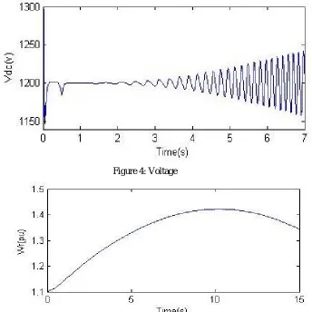 Figure 4: Voltage 