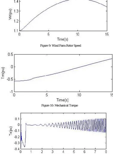 Figure 10: Mechanical Torque  