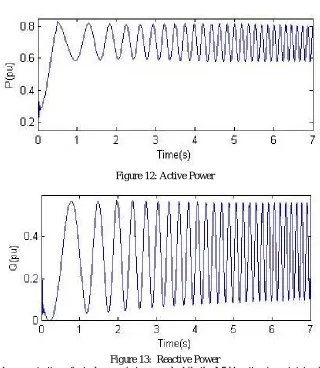 Figure 12: Active Power  