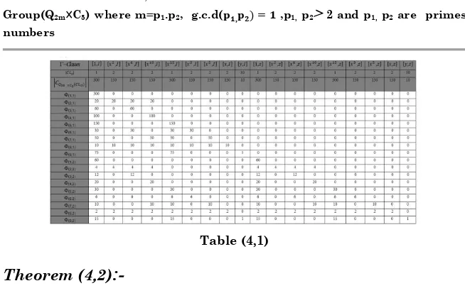 Table (4.2) Which is 1818 matrix square. 