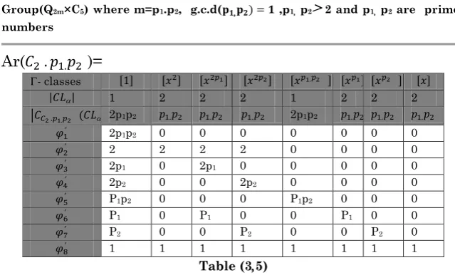 Table (3 5) 