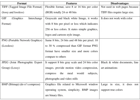 Fig. 4 Lossy Image Compression 