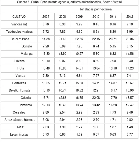 Cuadro 8. Cuba: Rendimiento agricola, cultivos seleccionados, Sector Estatal 