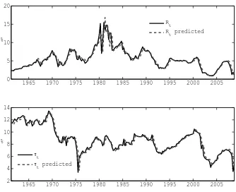 Figure 2: Observed and Predicted Series