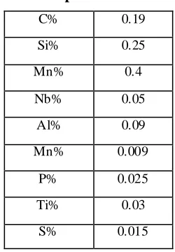Table 1. Composition of Mild steel 