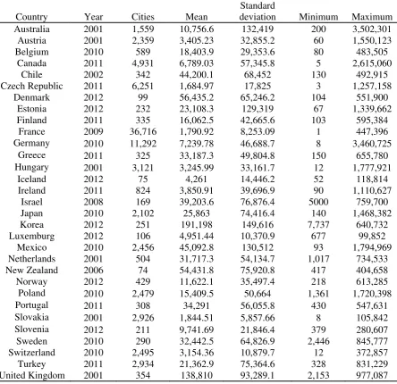 Table 2. Number of cities and descriptive statistics: Rest of the OECD countries 