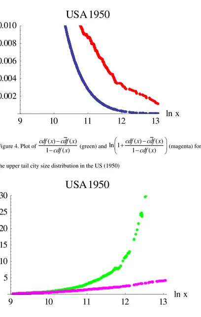 Figure 4. Plot of 