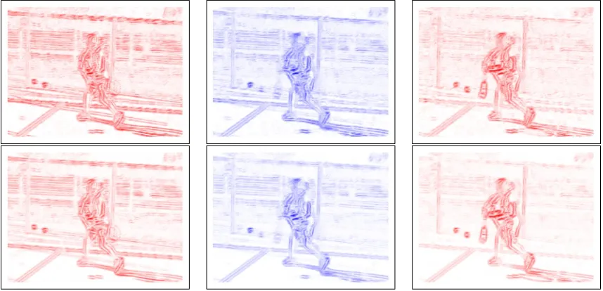 Figure 3.6: The 1stfor this image. The histograms used to compute the top motion gradient images were createdby “hard binning” while the histograms used to compute the bottom images were created by and 3rd columns are the MG−r (x, y, θ) and MG+r (x, y, θ) 