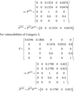 Table 3. Number of iterations (steps) to reach the steady state and Steady State Vector for each category of Vulnerability