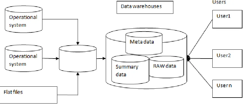 Fig 1: Process of Data Mining 