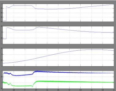 Fig 8.MATLAB SIMULINK Model of the Proposed DFIG  In this section, the working of this proposed GSC is presented as an active filter even when the wind turbine is 