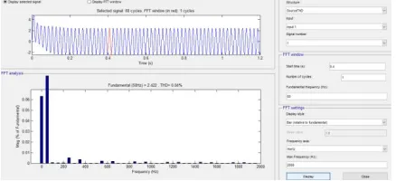 Fig 11Total Harmonic Distortion of Load current (Ilabc) in %  