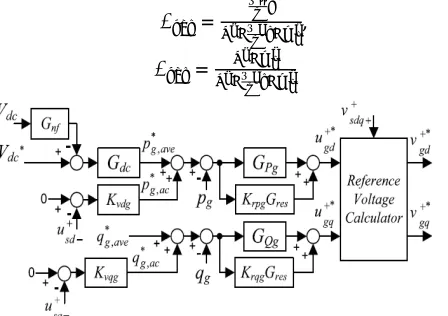 Fig. 4.Details of the proposed unbalanced controllers for the grid-side converter.   