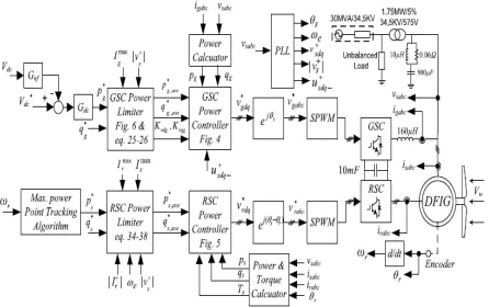 Fig. 7.Schematic diagram of the study system.  