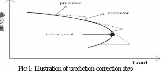 Fig 1: Illustration of prediction-correction step 
