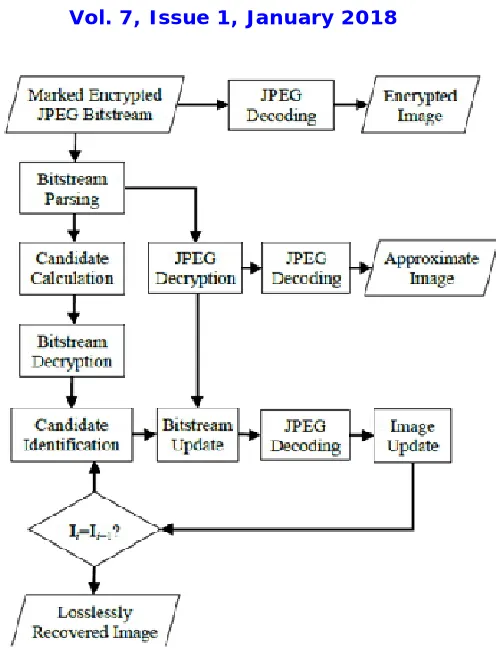 Fig. 8. Blocking artifacts  