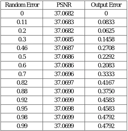 Fig. 9. RDH-EI in the bitstreams corresponding to Lena and Baboon: (a) original JPEG images, (b) encrypted images, (c) directly decrypted images, and (d) losslessly recovered images  